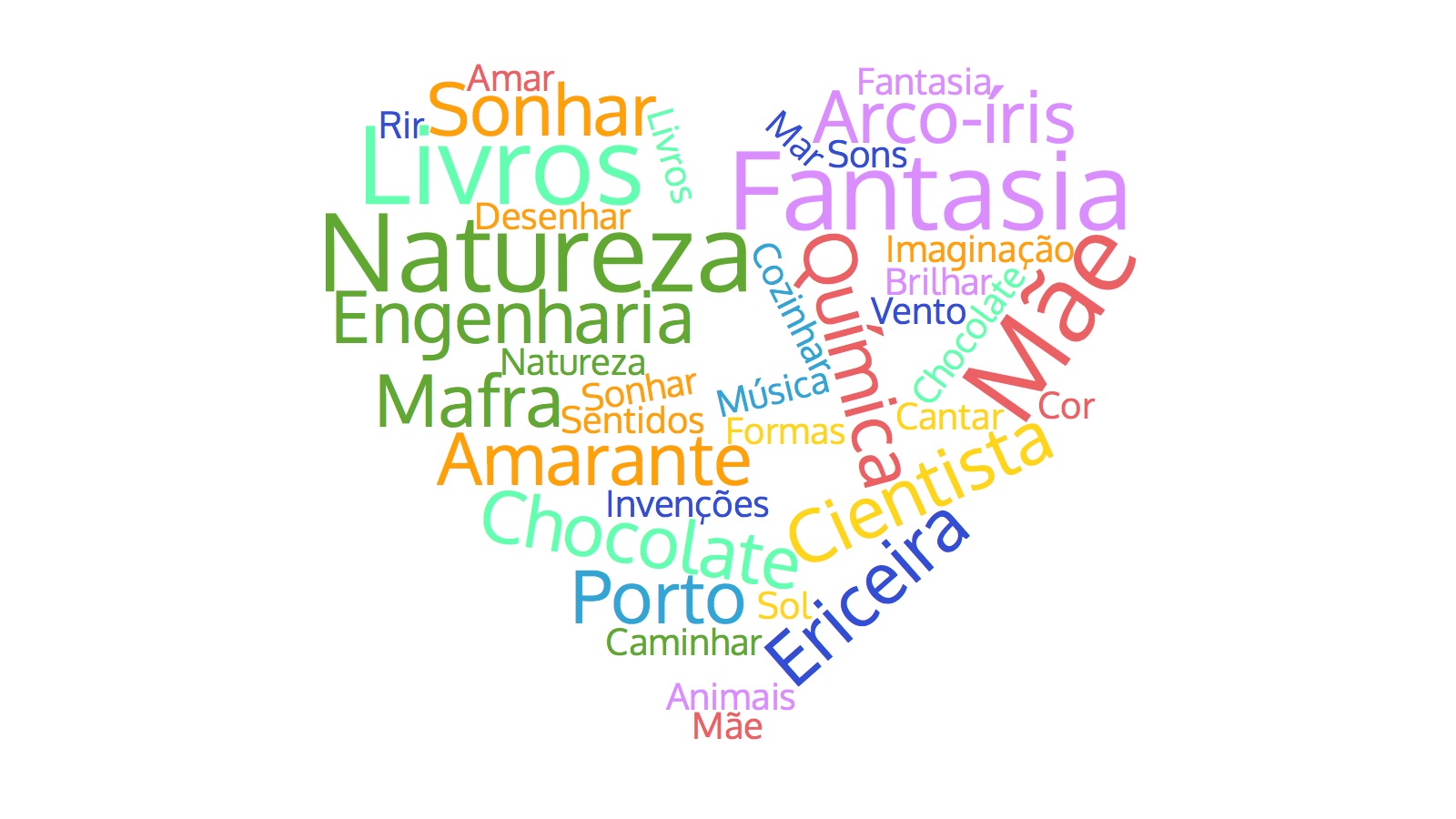 wordcloud3